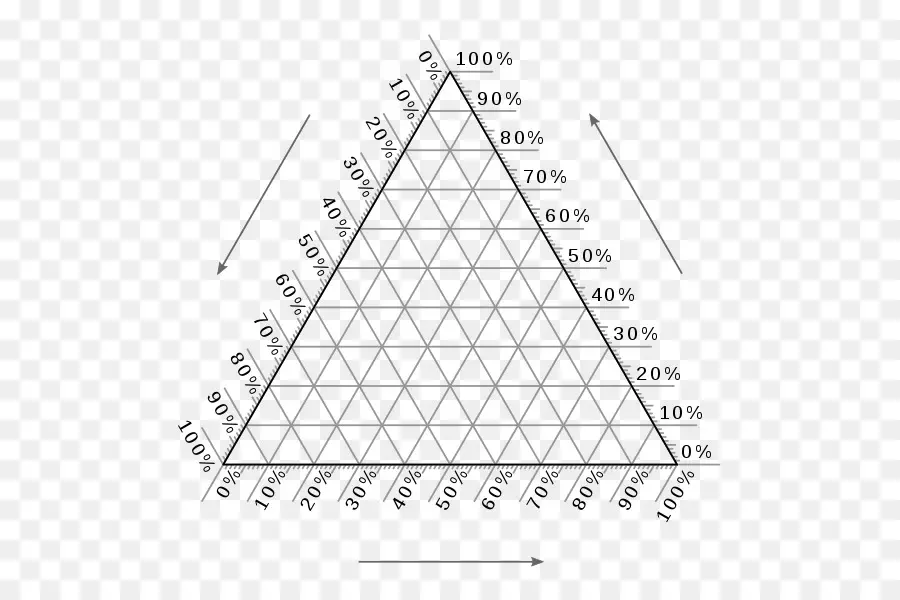 Diagram Terner，Segi Tiga PNG