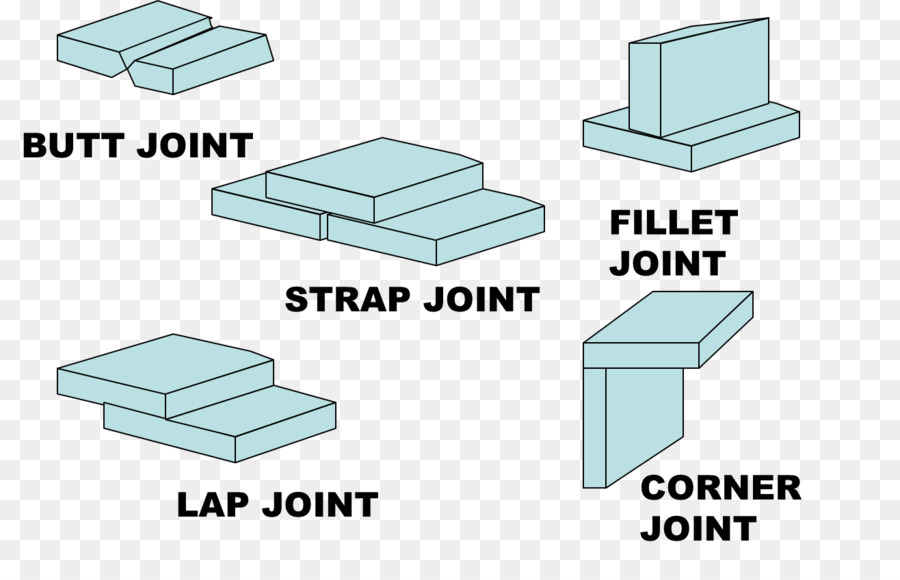 Bahan，Proses PNG