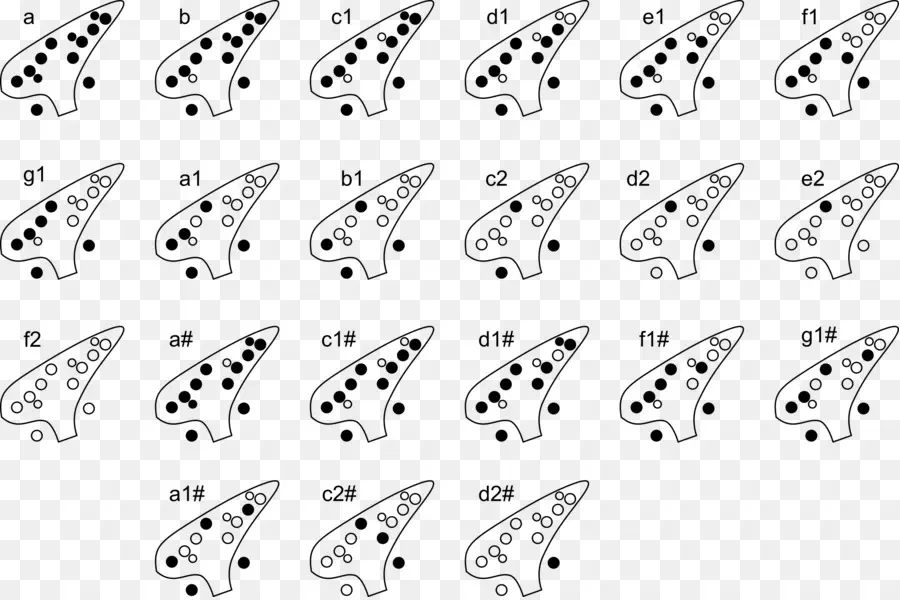 Bagan Jari Ocarina，Instrumen PNG