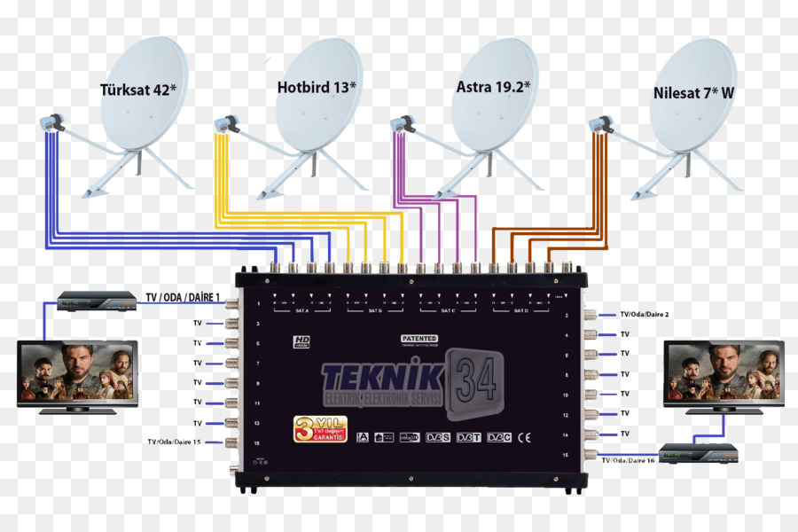 Sistem，Satelit Alami PNG