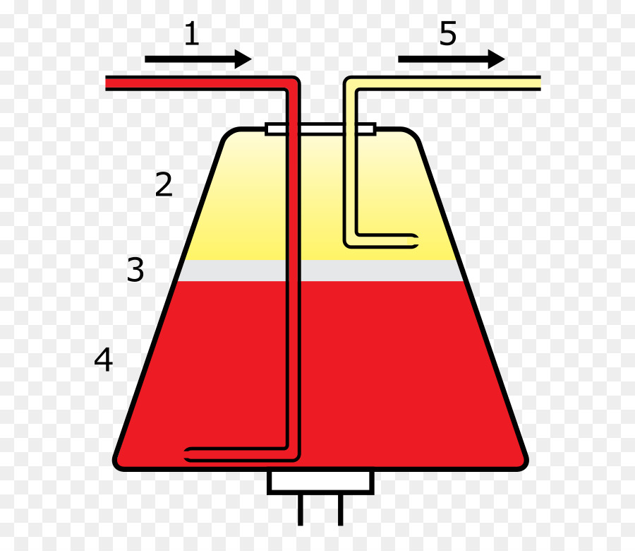 Apheresis，Donor Darah PNG