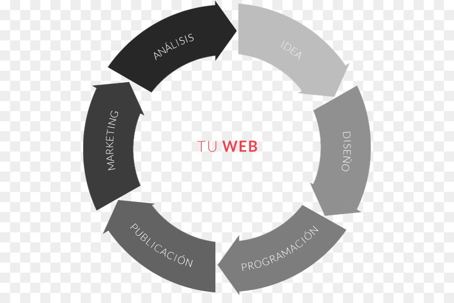 Anfibik，Pengembangan Web PNG