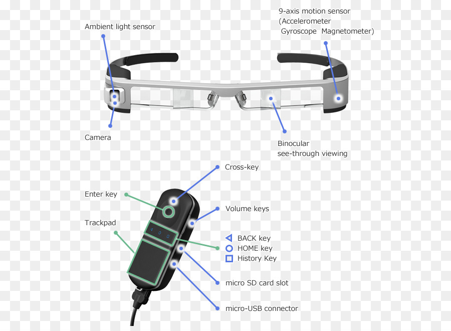 Kacamata，Smartglasses PNG