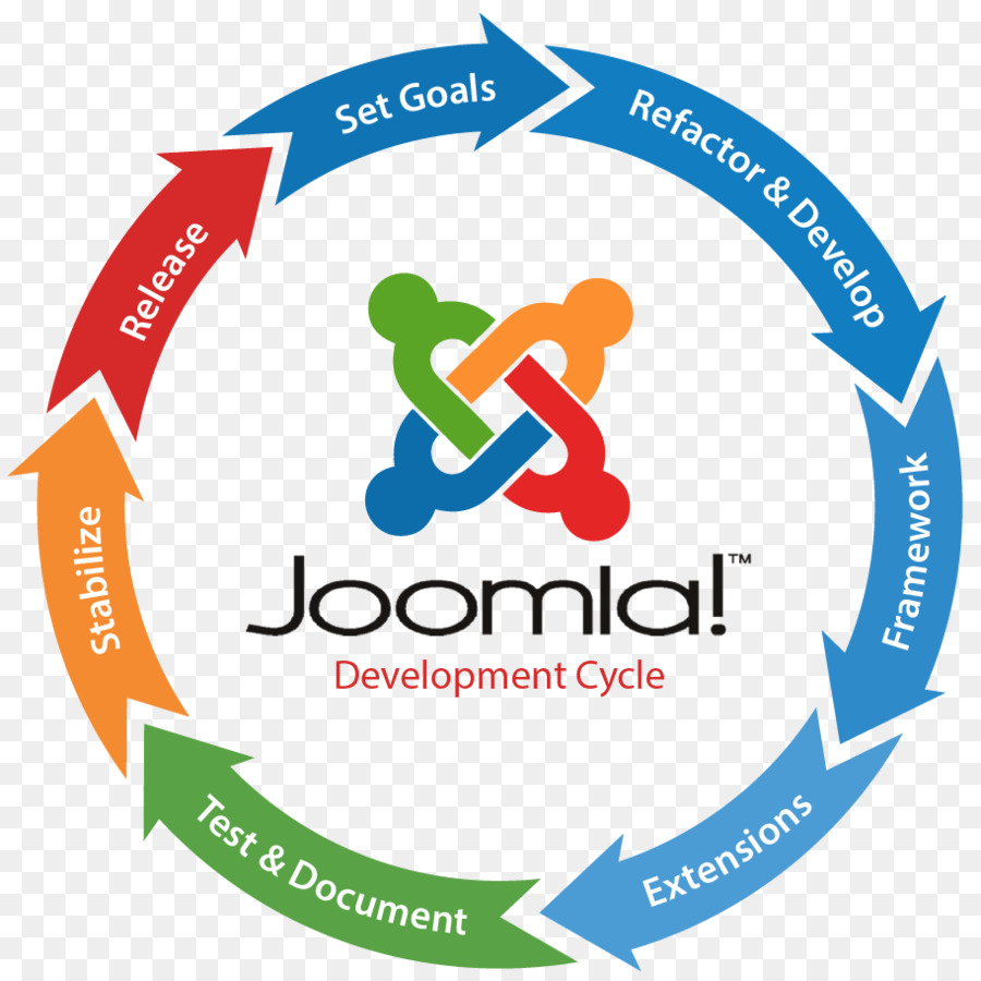 Logo Joomla，Perangkat Lunak PNG