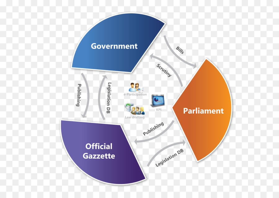 Edemocracy，Legislatif PNG