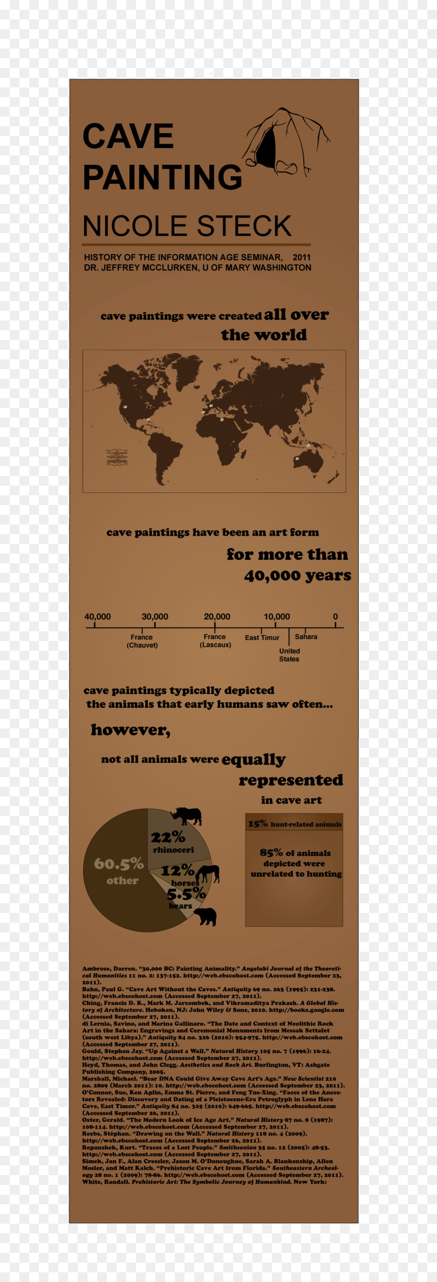 Infografis Lukisan Gua，Seni PNG