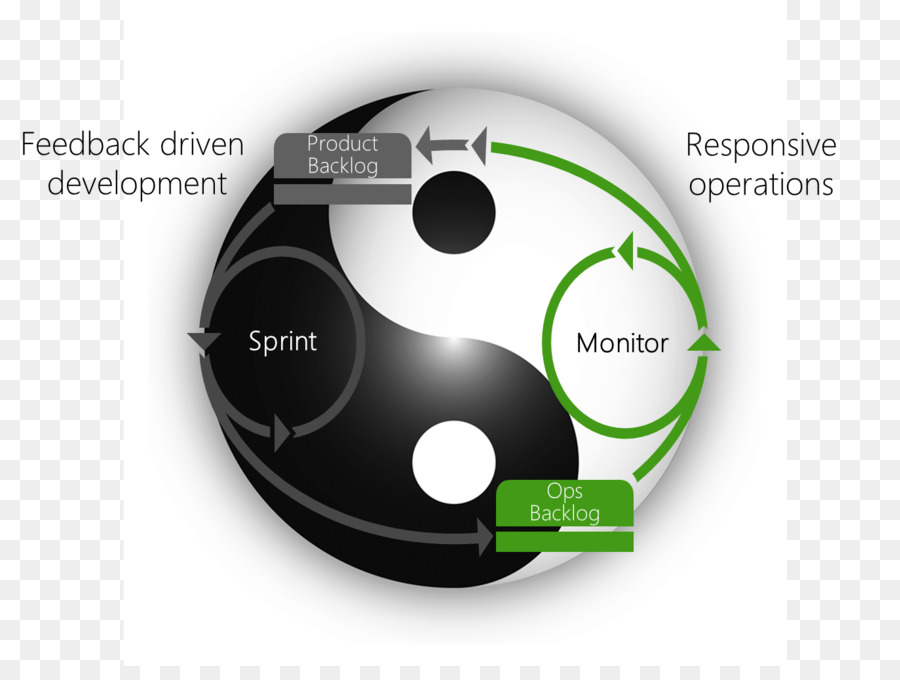 Devops，Teknologi Informasi PNG