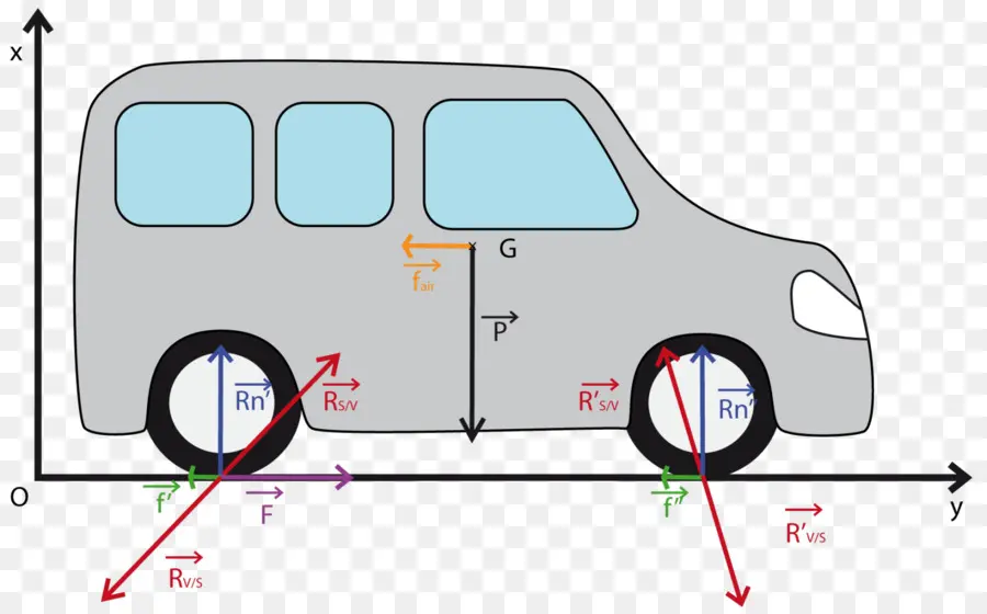 Diagram Kendaraan，Fisika PNG