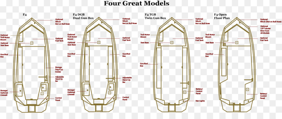 Model Perahu，Diagram PNG