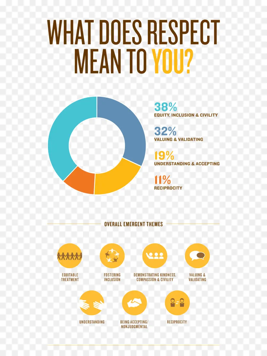 Hormati Infografis，Bagan PNG