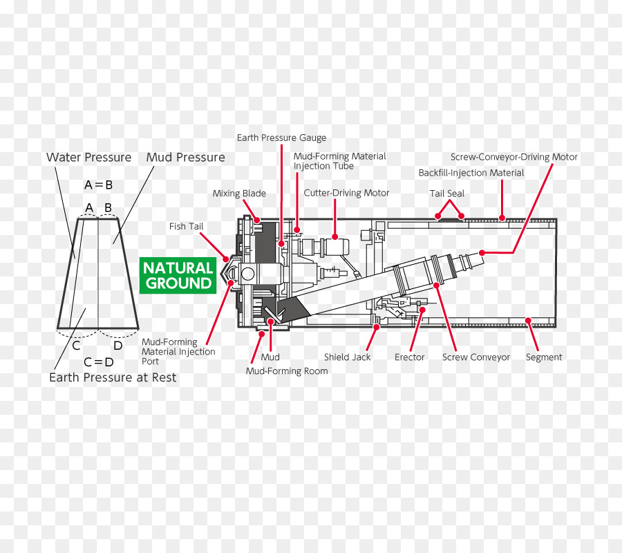 Gambar，Teknik PNG