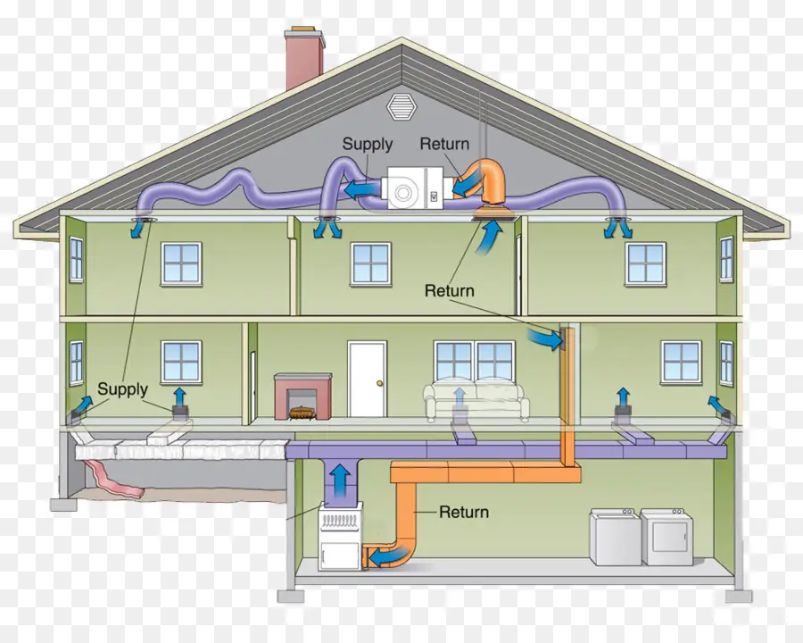 Sistem Hvac，Pemanas PNG