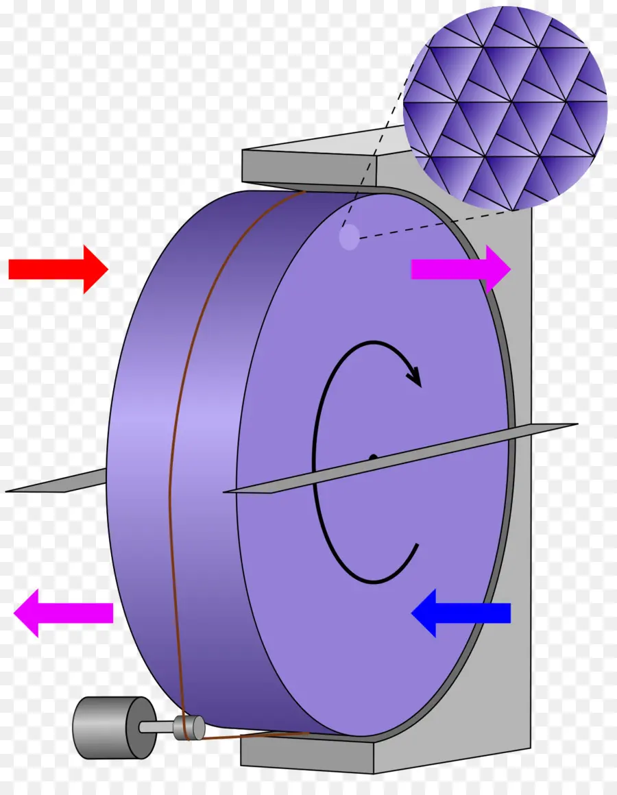 Diagram Mekanik，Mesin PNG