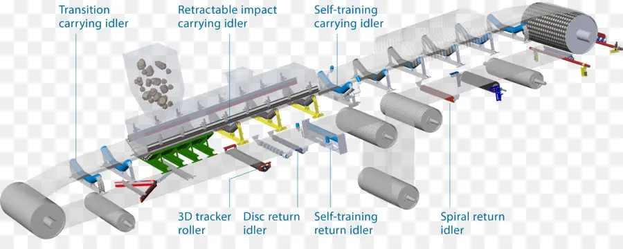 Sistem Konveyor，Rol PNG