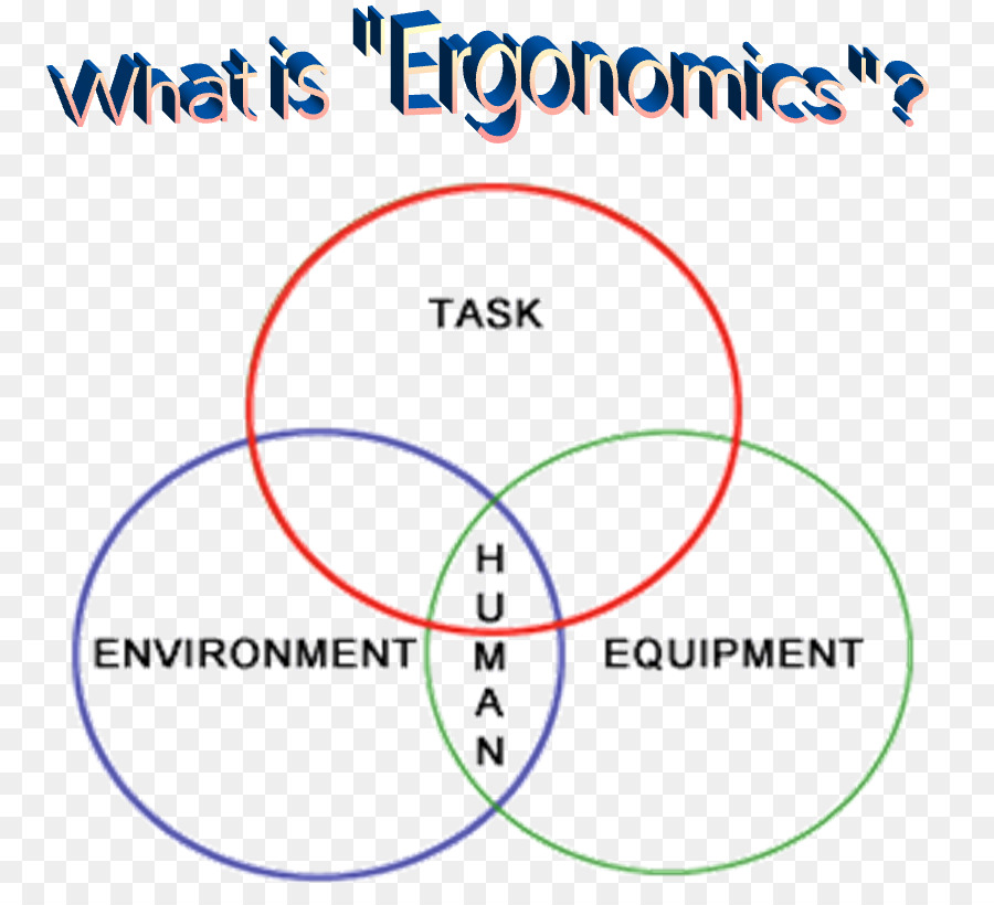 Faktor Manusia Dan Ergonomi，Tenaga Kerja PNG