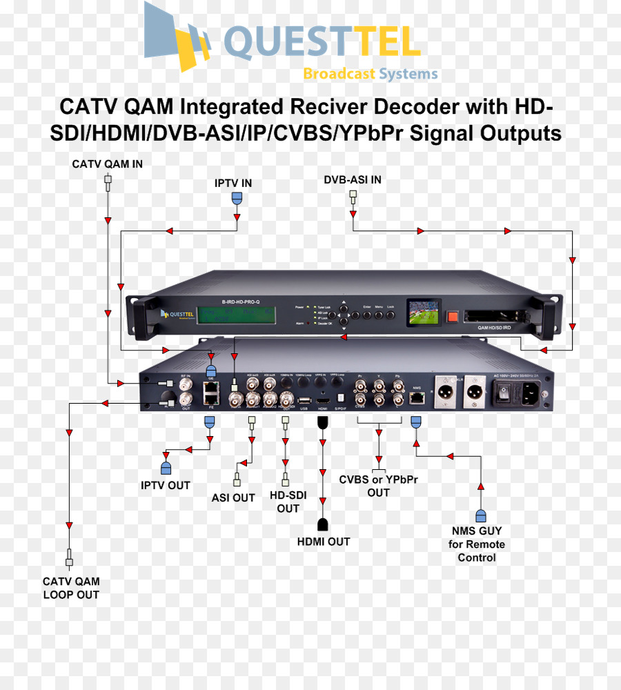 Dekoder Qam Catv，Keluaran Sinyal PNG