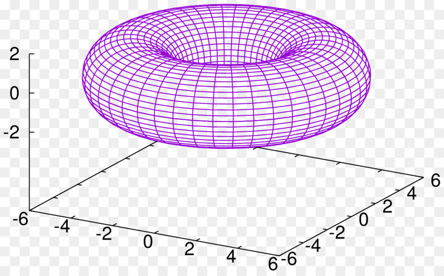 Gnuplot，Plot PNG