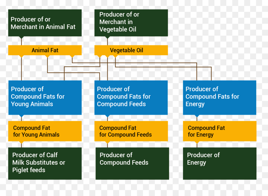 Diagram Alir，Diagram PNG