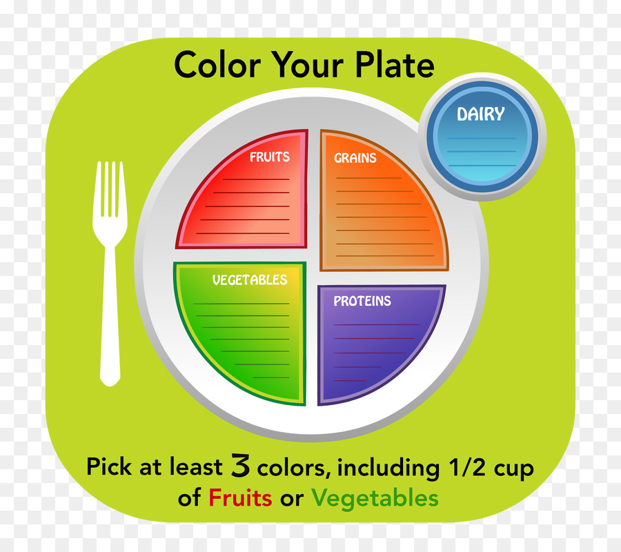 Myplate，Signage PNG