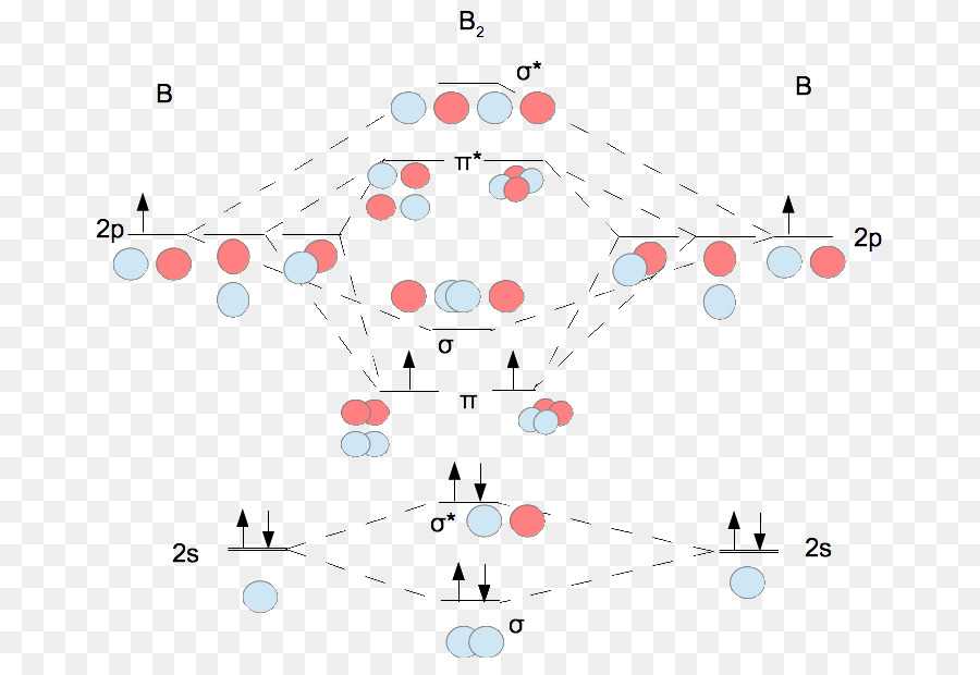 Orbital Molekul，Teori Orbital Molekul PNG