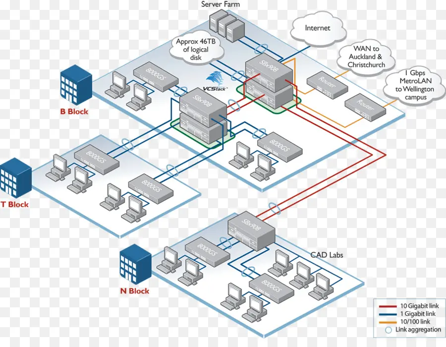 Diagram Jaringan，Dia PNG