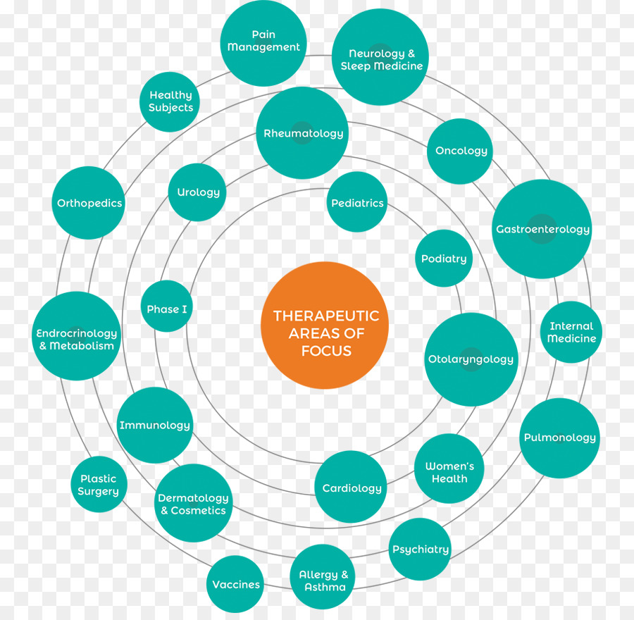 Terapi，Pemantauan Obat Terapeutik PNG