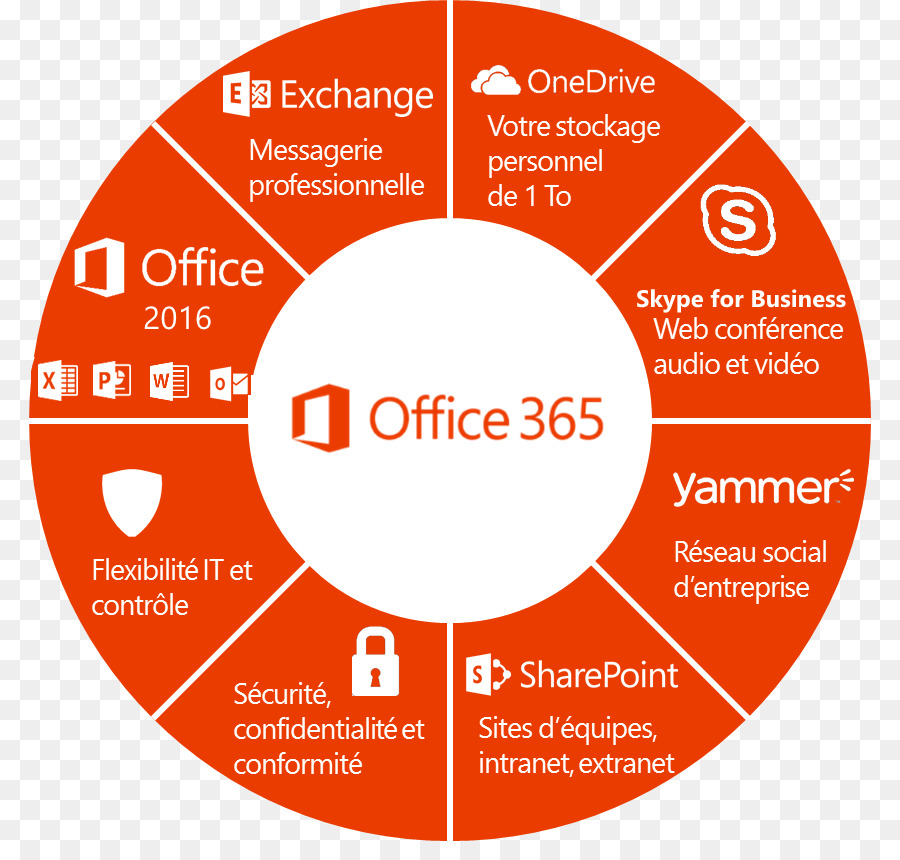 Microsoft Office 365，Microsoft Office PNG