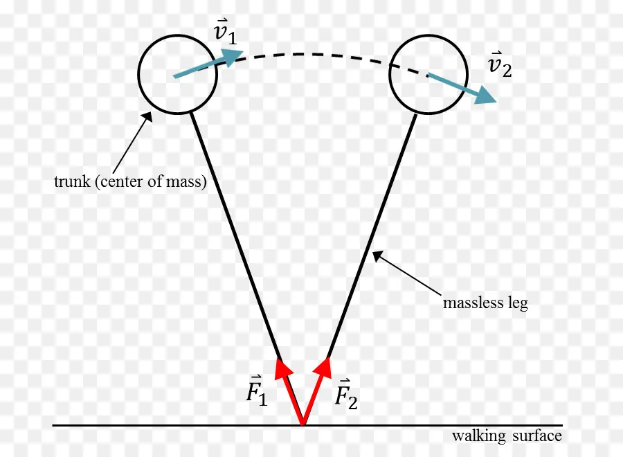 Model Berjalan，Diagram PNG