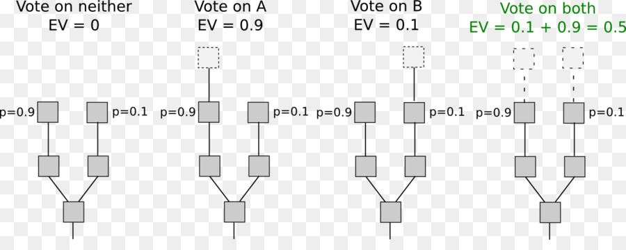 Ethereum，Proofofstake PNG