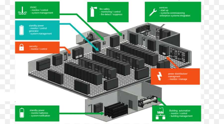 Komponen Elektronik，Teknik PNG