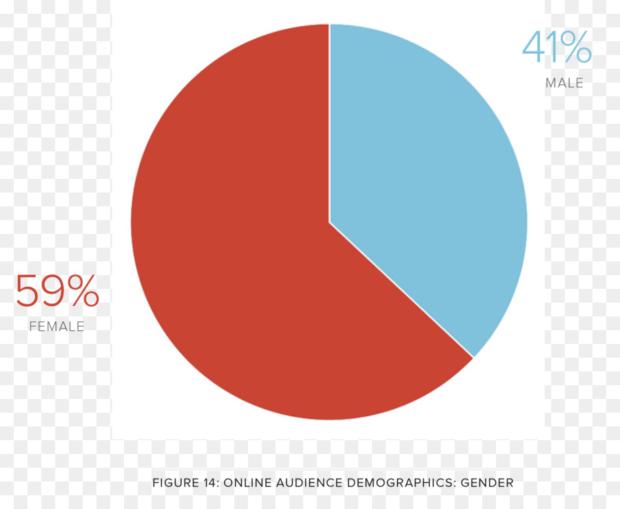 Grafik，Pie Chart PNG