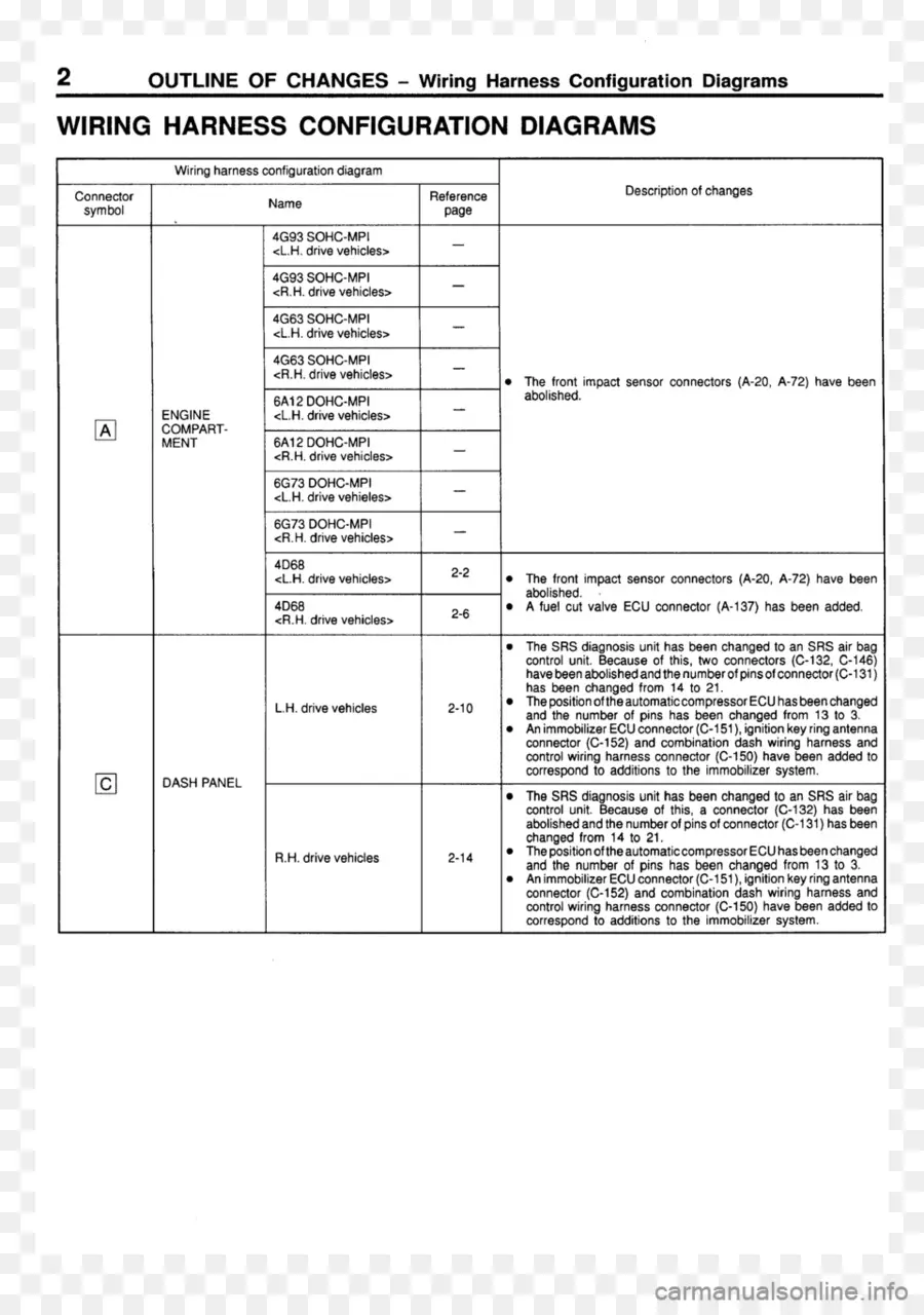 Diagram Pengkabelan，Konfigurasi PNG