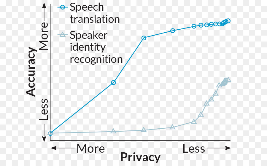 Smartphone，Ponsel PNG