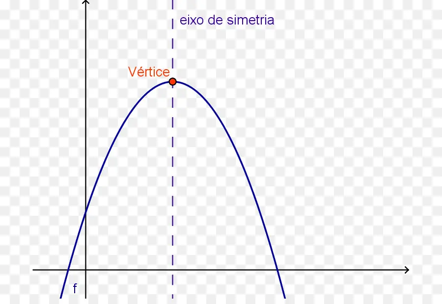 Grafik Parabola，Puncak PNG