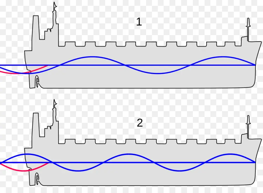 Diagram Kapal，Ombak PNG