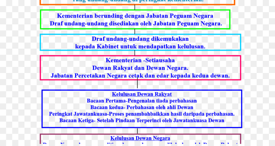 Halaman Web, Malaysia, Parlemen Malaysia Gambar Png