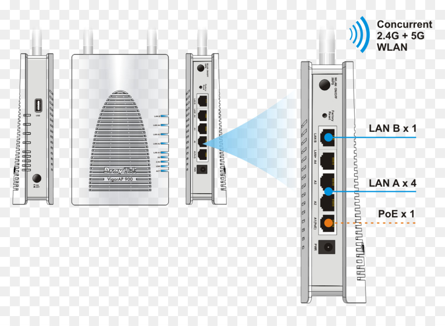 Wireless Access Point，Draytek Vigorap 900 Radio Akses Point PNG