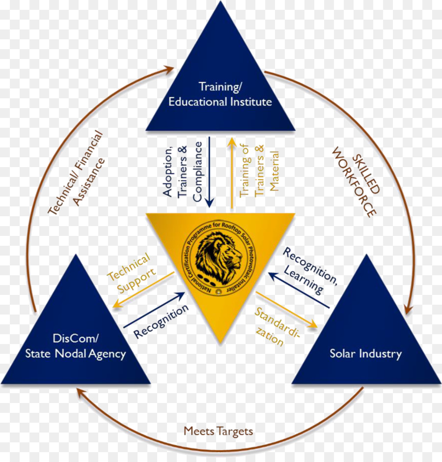 Diagram，Pelatihan PNG