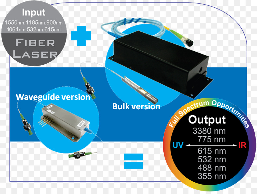 Optik Parametrik Osilator，Photonics PNG