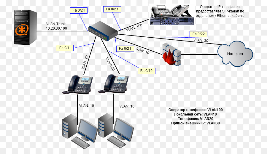 Diagram Jaringan，Jaringan PNG