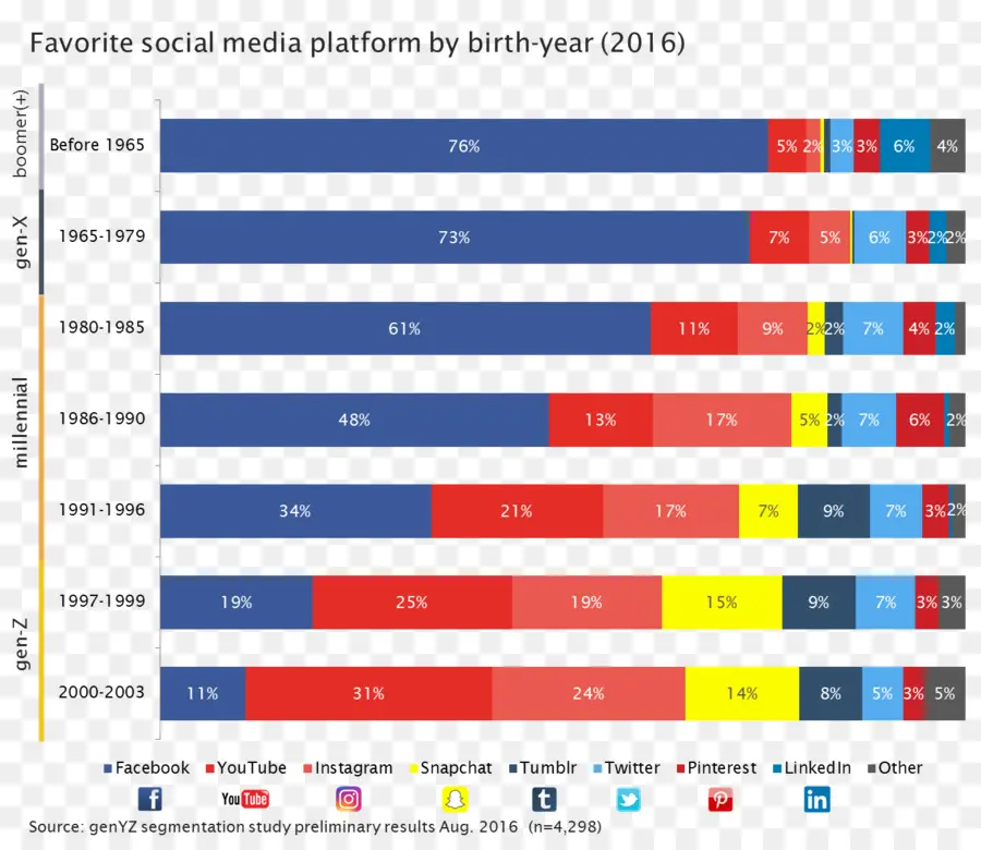 Media Sosial，Platform PNG