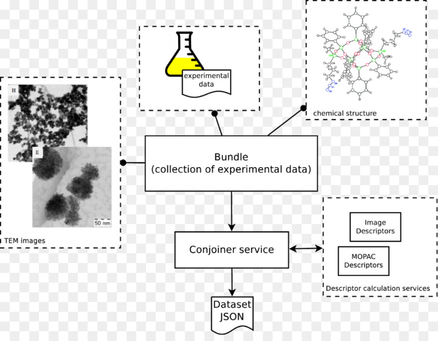 Uni Eropa Nanosafety Cluster，Nanomaterials PNG