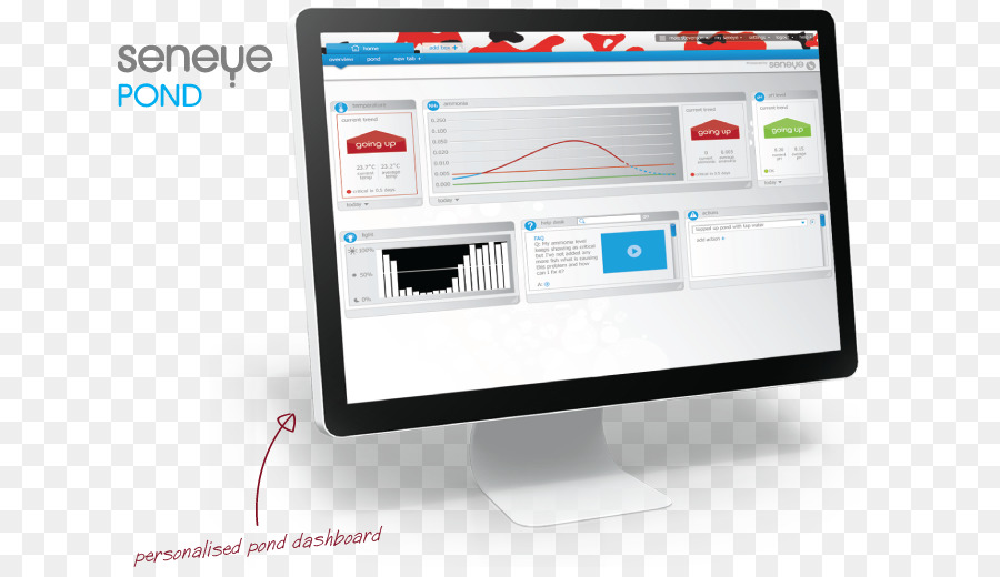 Monitor Komputer，Sistem PNG