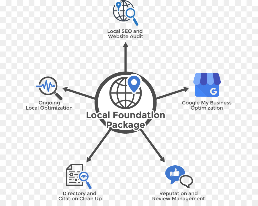 Paket Yayasan Lokal，Seo PNG