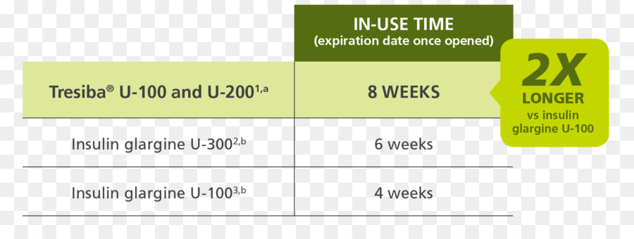 Tresiba，Insulin PNG
