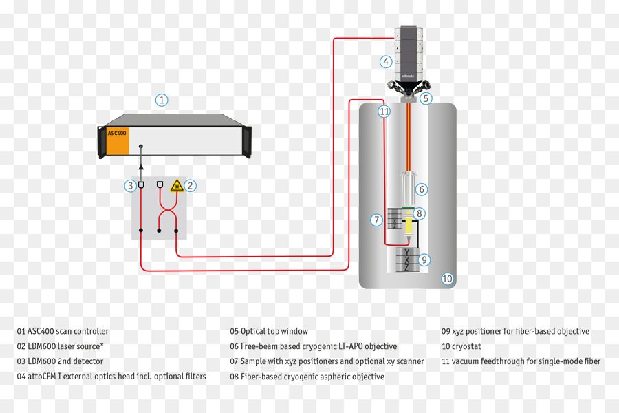 Diagram，Silinder PNG