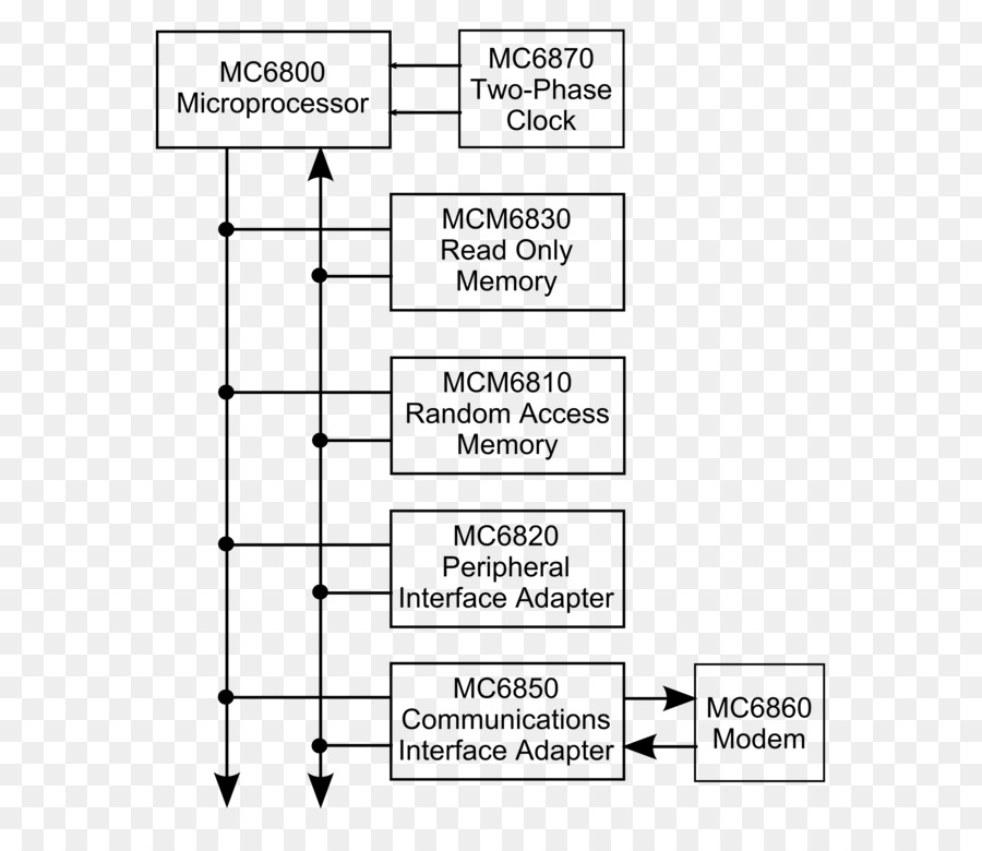 Diagram Mikroprosesor，Sirkuit PNG