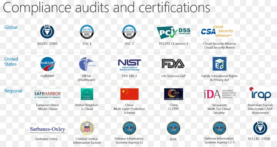 Audit Dan Sertifikasi Kepatuhan，Kepatuhan PNG