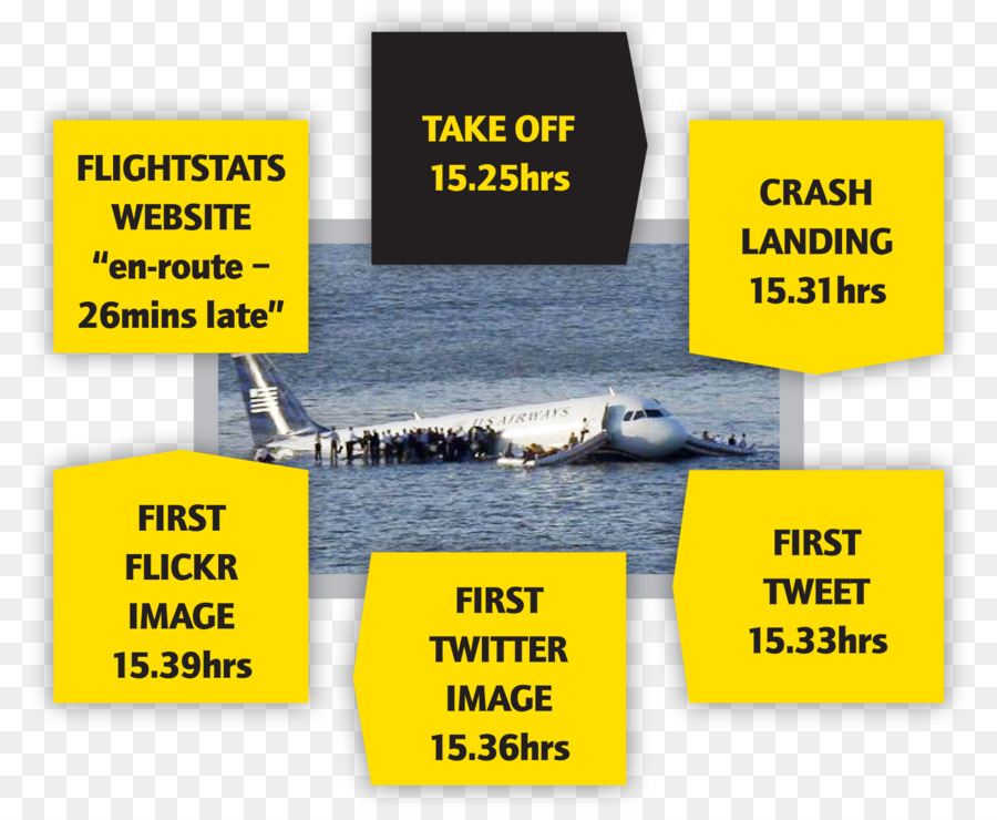 Us Airways Penerbangan 1549，Sungai Hudson PNG