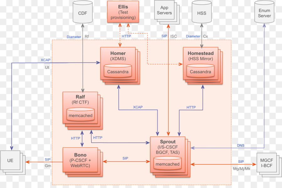 Diagram，Diagram Negara PNG